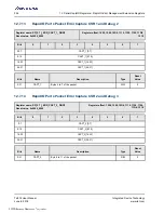 Preview for 294 page of Renesas IDT Tsi574 User Manual