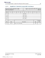 Preview for 295 page of Renesas IDT Tsi574 User Manual