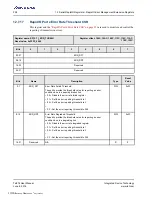 Preview for 298 page of Renesas IDT Tsi574 User Manual