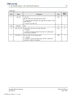 Preview for 303 page of Renesas IDT Tsi574 User Manual