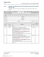 Preview for 304 page of Renesas IDT Tsi574 User Manual