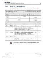 Preview for 305 page of Renesas IDT Tsi574 User Manual