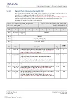 Preview for 306 page of Renesas IDT Tsi574 User Manual