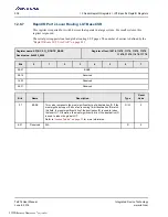 Preview for 308 page of Renesas IDT Tsi574 User Manual