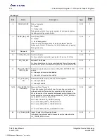 Preview for 312 page of Renesas IDT Tsi574 User Manual