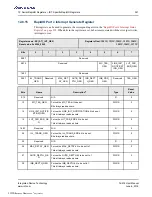 Preview for 321 page of Renesas IDT Tsi574 User Manual