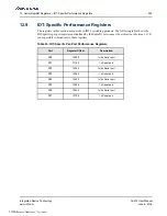 Preview for 323 page of Renesas IDT Tsi574 User Manual