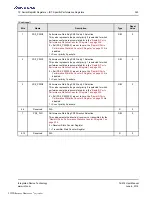 Preview for 325 page of Renesas IDT Tsi574 User Manual