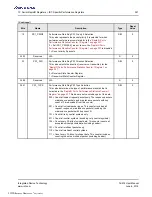 Preview for 327 page of Renesas IDT Tsi574 User Manual