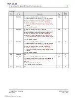 Preview for 333 page of Renesas IDT Tsi574 User Manual