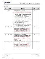 Preview for 334 page of Renesas IDT Tsi574 User Manual