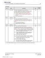 Preview for 335 page of Renesas IDT Tsi574 User Manual