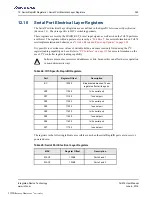 Preview for 353 page of Renesas IDT Tsi574 User Manual