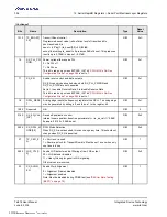 Preview for 356 page of Renesas IDT Tsi574 User Manual