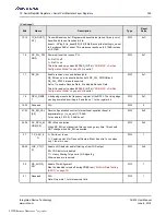 Preview for 359 page of Renesas IDT Tsi574 User Manual