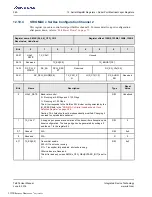 Preview for 360 page of Renesas IDT Tsi574 User Manual