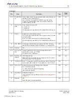 Preview for 361 page of Renesas IDT Tsi574 User Manual