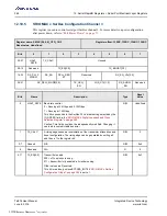 Preview for 362 page of Renesas IDT Tsi574 User Manual