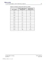 Preview for 367 page of Renesas IDT Tsi574 User Manual