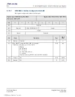 Preview for 368 page of Renesas IDT Tsi574 User Manual