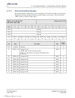 Preview for 374 page of Renesas IDT Tsi574 User Manual