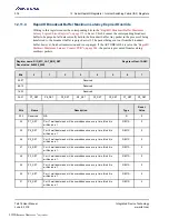 Preview for 376 page of Renesas IDT Tsi574 User Manual