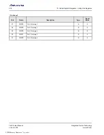 Preview for 378 page of Renesas IDT Tsi574 User Manual