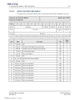 Preview for 379 page of Renesas IDT Tsi574 User Manual