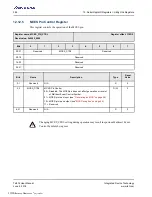 Preview for 382 page of Renesas IDT Tsi574 User Manual