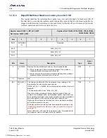 Preview for 384 page of Renesas IDT Tsi574 User Manual