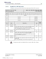 Preview for 385 page of Renesas IDT Tsi574 User Manual