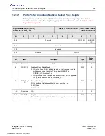 Preview for 387 page of Renesas IDT Tsi574 User Manual