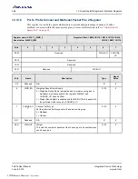 Preview for 388 page of Renesas IDT Tsi574 User Manual