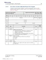 Preview for 389 page of Renesas IDT Tsi574 User Manual