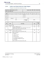 Preview for 391 page of Renesas IDT Tsi574 User Manual