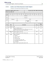 Preview for 393 page of Renesas IDT Tsi574 User Manual