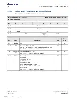 Preview for 394 page of Renesas IDT Tsi574 User Manual