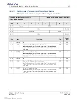 Preview for 401 page of Renesas IDT Tsi574 User Manual