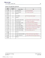 Preview for 405 page of Renesas IDT Tsi574 User Manual