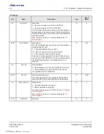 Preview for 416 page of Renesas IDT Tsi574 User Manual