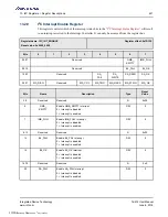 Preview for 421 page of Renesas IDT Tsi574 User Manual