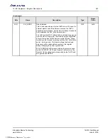 Preview for 427 page of Renesas IDT Tsi574 User Manual