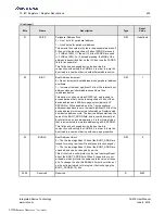 Preview for 429 page of Renesas IDT Tsi574 User Manual