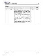 Preview for 431 page of Renesas IDT Tsi574 User Manual