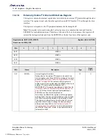 Preview for 433 page of Renesas IDT Tsi574 User Manual