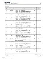 Preview for 441 page of Renesas IDT Tsi574 User Manual