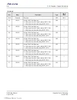 Preview for 442 page of Renesas IDT Tsi574 User Manual