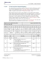 Preview for 448 page of Renesas IDT Tsi574 User Manual