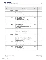 Preview for 449 page of Renesas IDT Tsi574 User Manual