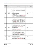 Preview for 451 page of Renesas IDT Tsi574 User Manual